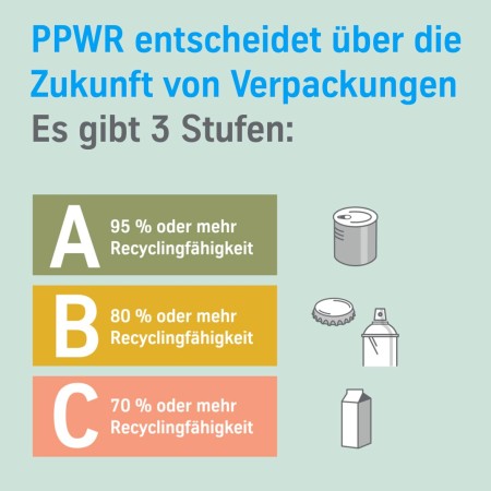 Europäische Verpackungsverordnung PPWR fördert recyclingfähige Verpackungen – Weißblechverpackungen sind schon heute spitze
